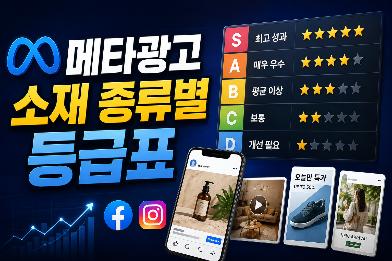 메타광고 소재 종류별 등급표.png